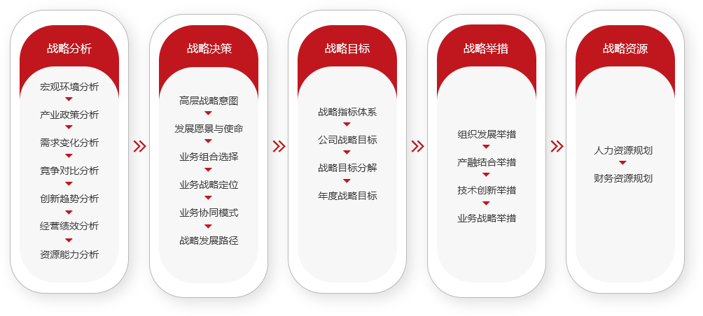 經(jīng)營績效分析.png